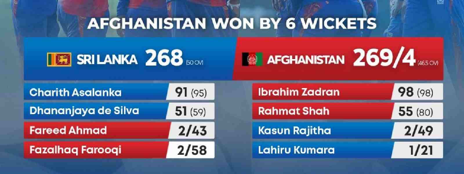 Afghanistan defeat Sri Lanka by 6 wickets in 1st ODI